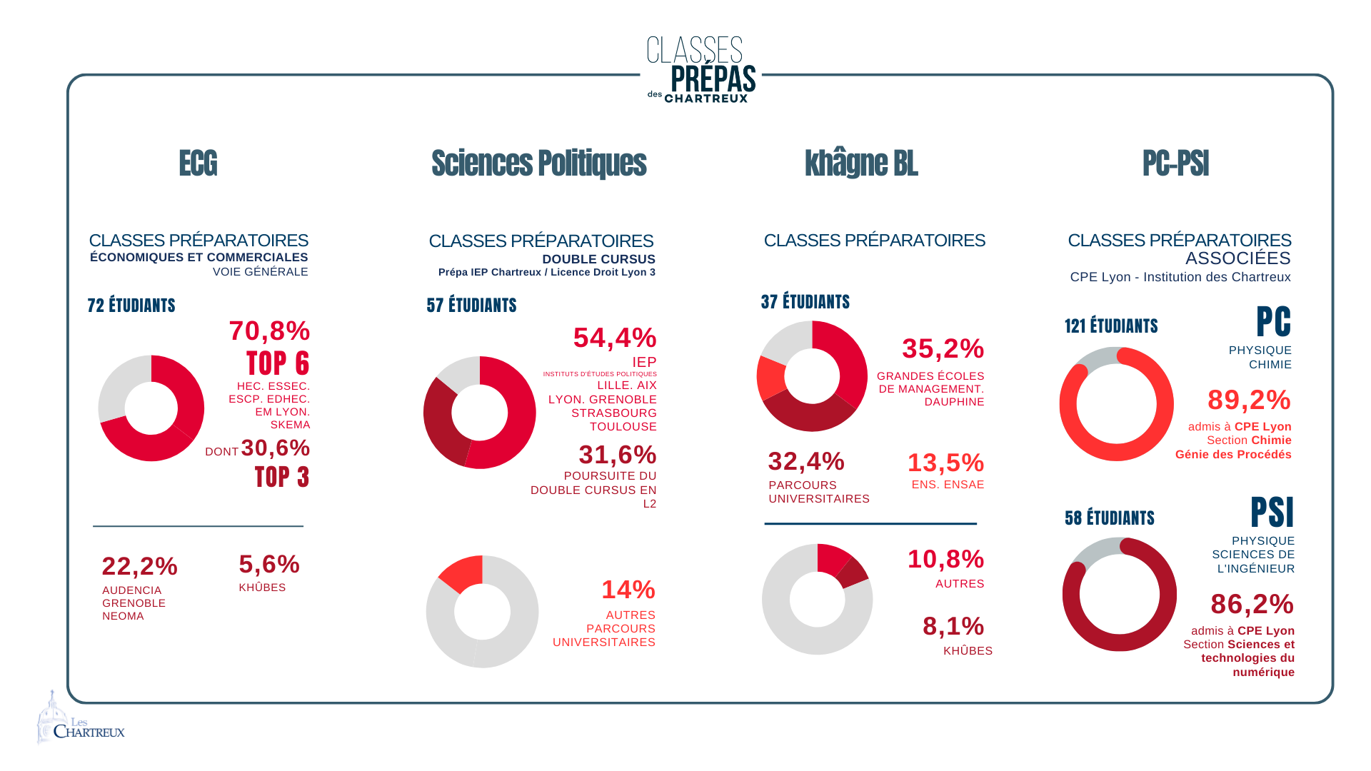 Résultats 2