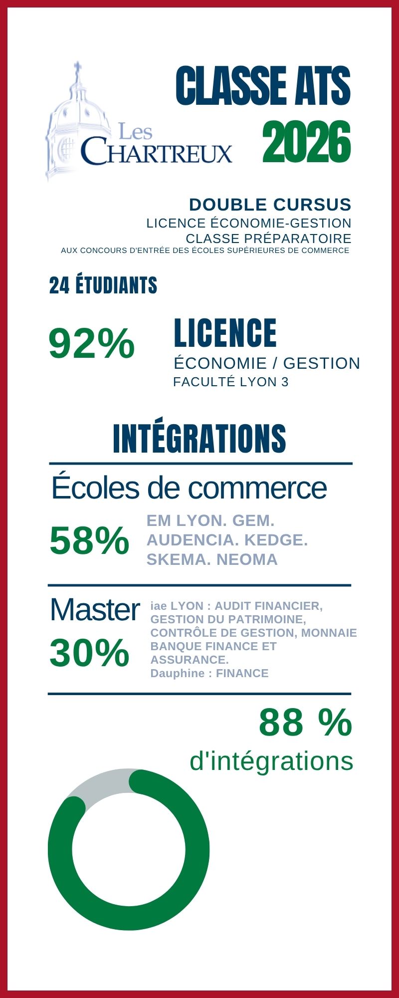 RÉSULTATS ATS 2026