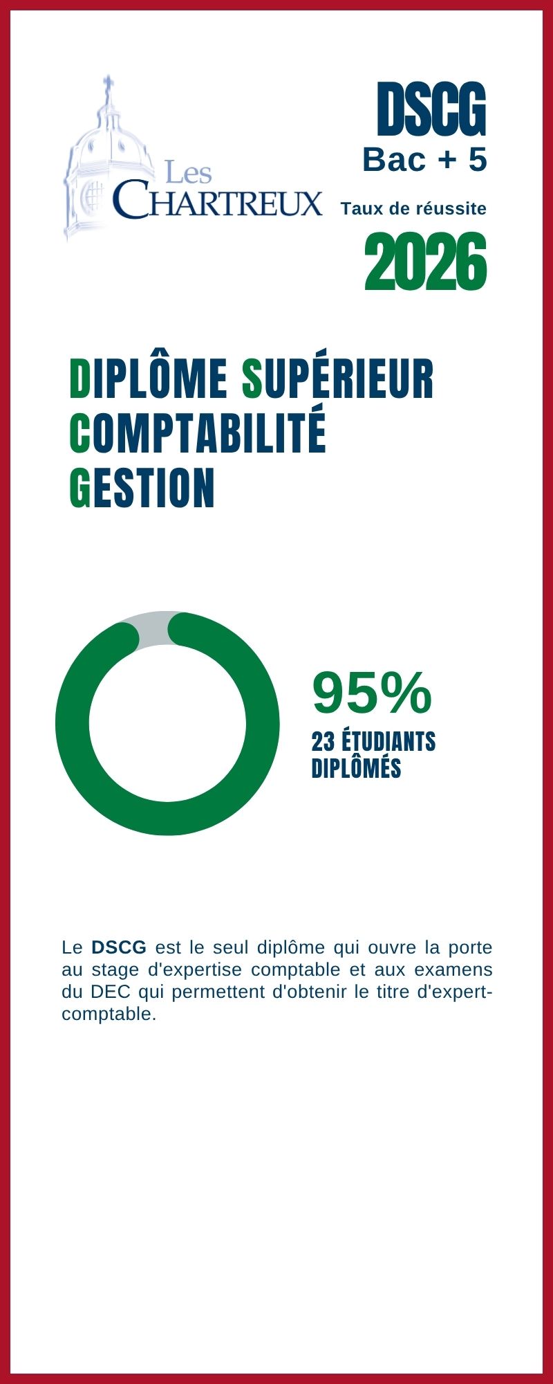 RÉSULTATS DSCG 2026