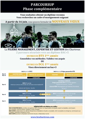 INFO RESEAUX